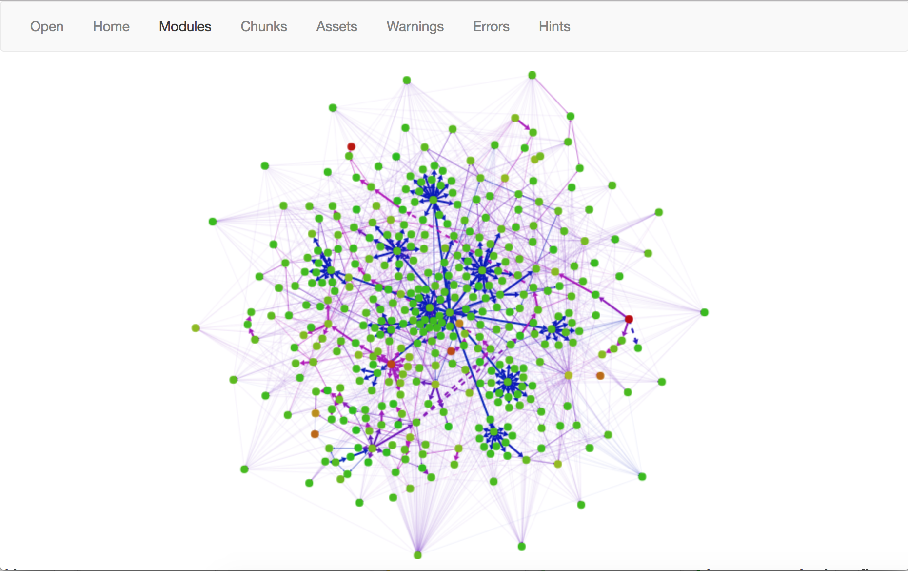 Graph analyse