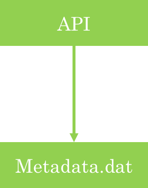 metadata-1